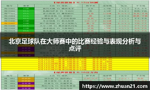 北京足球队在大师赛中的比赛经验与表现分析与点评